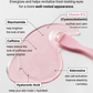 GlowPatch™ Natural Peptide Revitalising Eye Patches